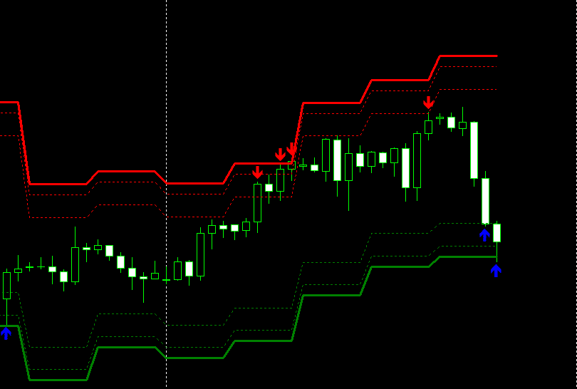 USDCADH4