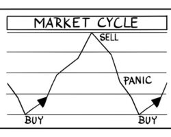 Immagine Panic Selling: Come Superarlo e Trarne un Vantaggio