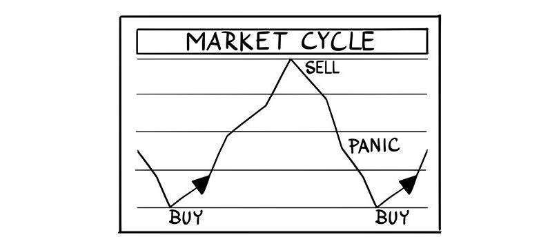 Immagine Panic Selling: Come Superarlo e Trarne un Vantaggio