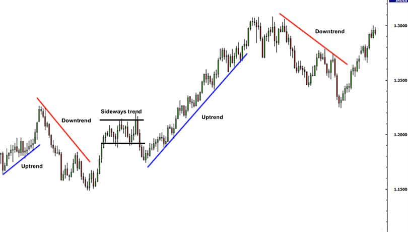 forex-trading-trend-line