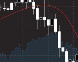 Immagine Medie Mobili nel Trading: Cosa Sono, Come Utilizzarle