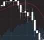 Immagine Medie Mobili nel Trading: Cosa Sono, Come Utilizzarle
