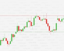 Immagine Tracciare Supporti e Resistenze: un’Attività Fondamentale nel Trading