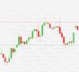 Immagine Tracciare Supporti e Resistenze: un’Attività Fondamentale nel Trading
