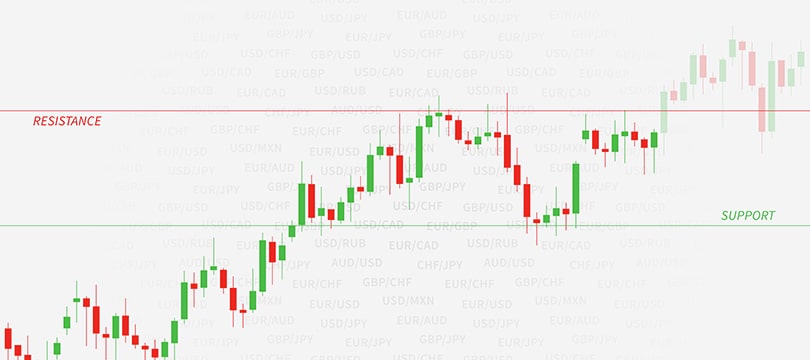 Immagine Tracciare Supporti e Resistenze: un’Attività Fondamentale nel Trading