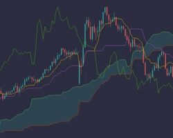 Immagine Cos’è la Nuvola di Ichimoku e Come si Usa