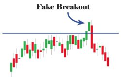 Immagine Falsi Breakout: Come Riconoscerli ed Evitarli