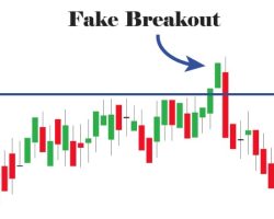 Immagine Falsi Breakout: Come Riconoscerli ed Evitarli