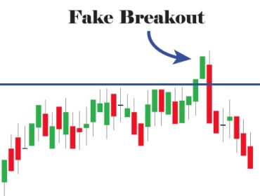 Immagine Falsi Breakout: Come Riconoscerli ed Evitarli