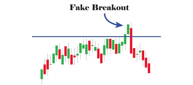 Immagine Falsi Breakout: Come Riconoscerli ed Evitarli
