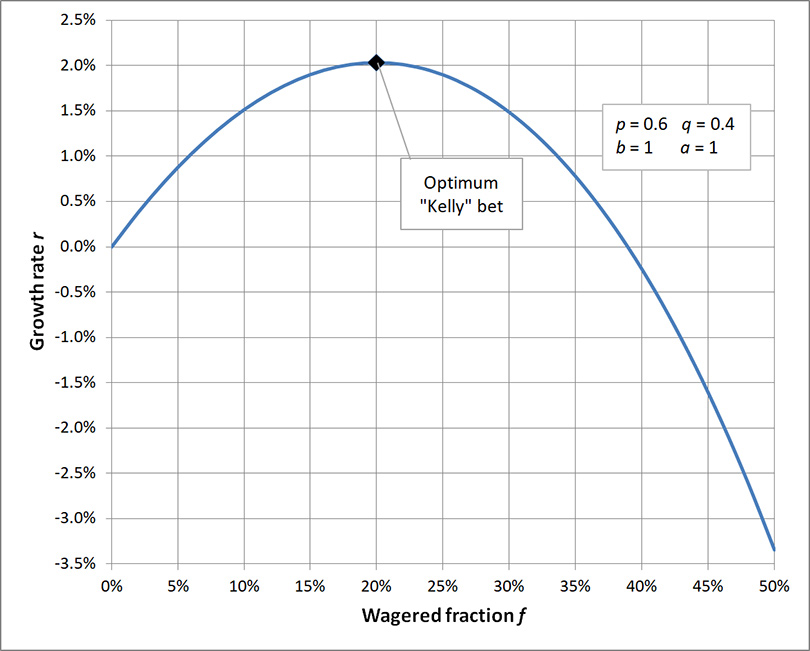 cose-criterio-kelly-come-puo-aiutare-trader