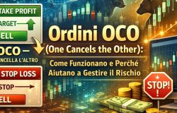 Immagine Ordini OCO (One Cancels the Other): Come Funzionano e Perché Aiutano a Gestire il Rischio