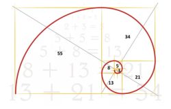 Immagine Strategia Fibonacci: Il Livello Del 61,8% Che Milioni Di Trader Guardano Simultaneamente