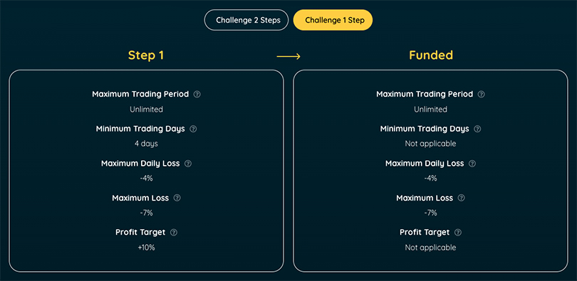 amadeux-prop-1-step-challenge