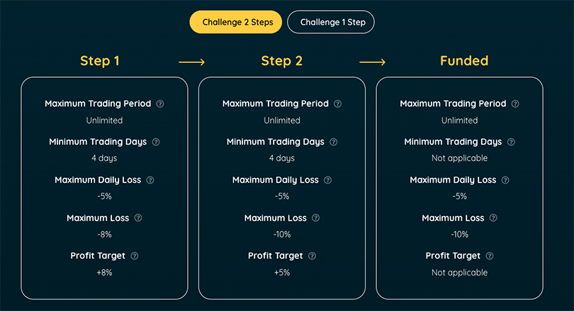 amadeux-prop-2-step-challenge