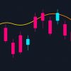 Immagine Moving Average: Guida Completa Alle Medie Mobili nel Trading (SMA, EMA, WMA)