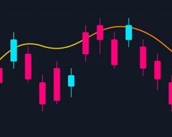 Immagine Moving Average: Guida Completa Alle Medie Mobili nel Trading (SMA, EMA, WMA)