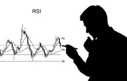 Immagine RSI Indicatore: Come Usare Il Relative Strength Index per Trovare Ipercomprato e Ipervenduto