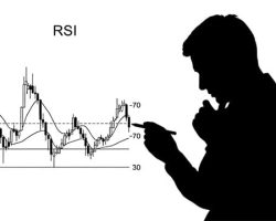 Immagine RSI Indicatore: Come Usare Il Relative Strength Index per Trovare Ipercomprato e Ipervenduto