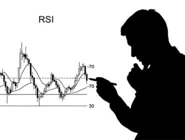Immagine RSI Indicatore: Come Usare Il Relative Strength Index per Trovare Ipercomprato e Ipervenduto