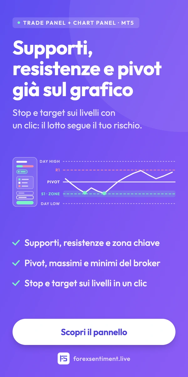 Trade Panel e Chart Panel per MetaTrader 5