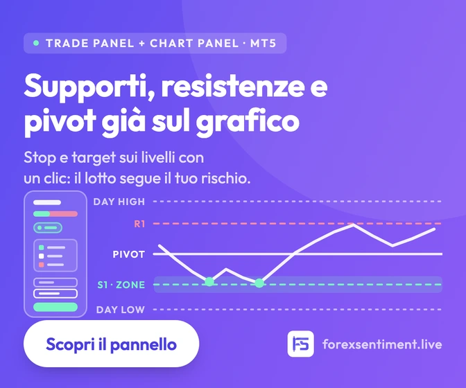 Trade Panel e Chart Panel per MetaTrader 5: supporti, resistenze e pivot sul grafico